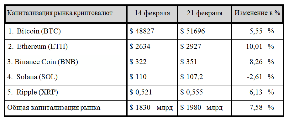 Новые рубежи криптовалют, забвение золота и мягкая сила доллара 2784307 - Kapital.kz 