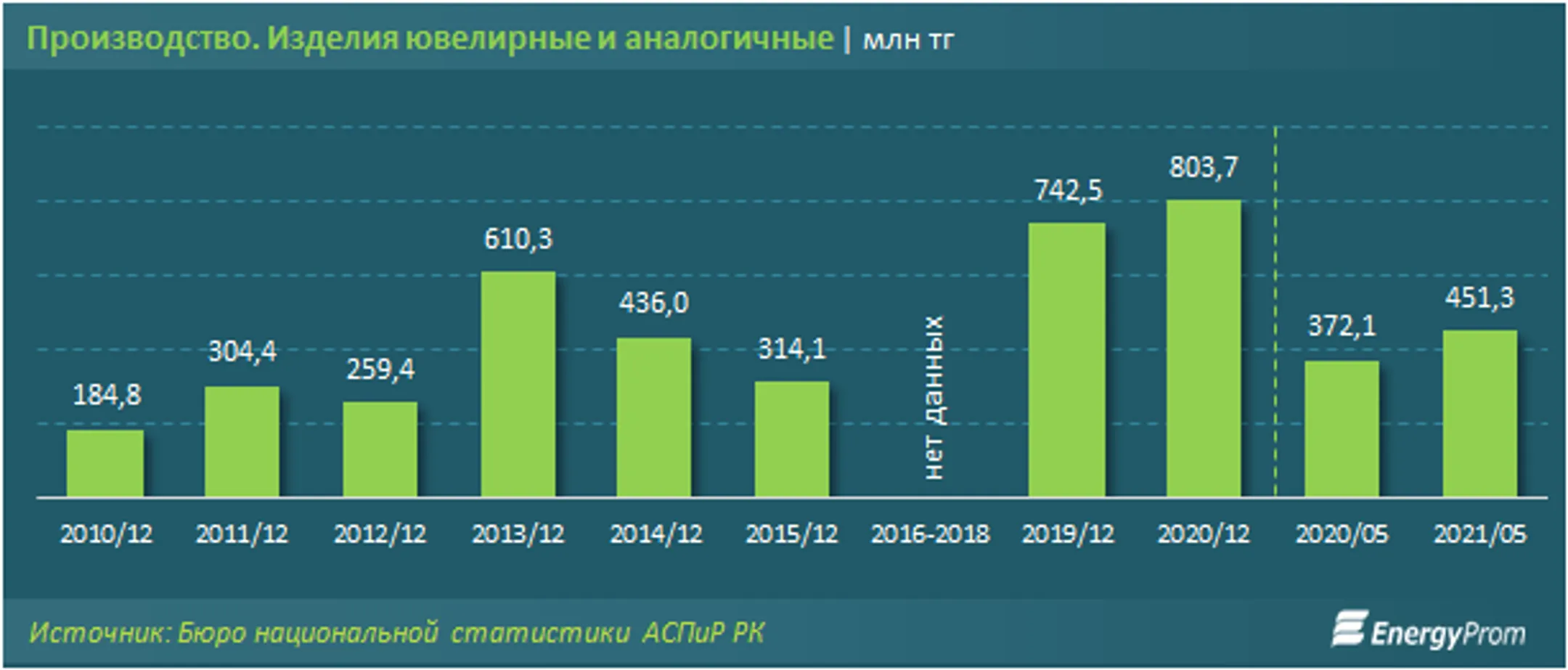Изображение Kapital.kz