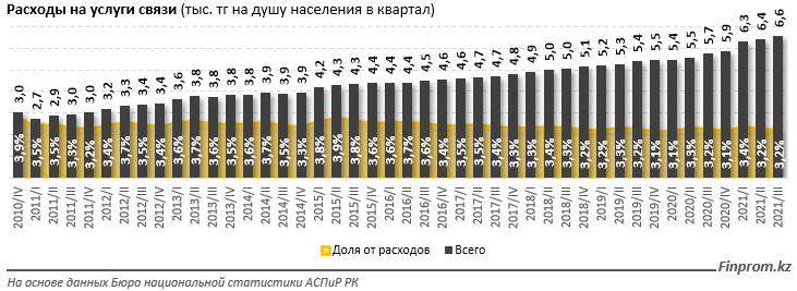 Домашний интернет в РК — один из самых дешевых в мире 1126490 - Kapital.kz 