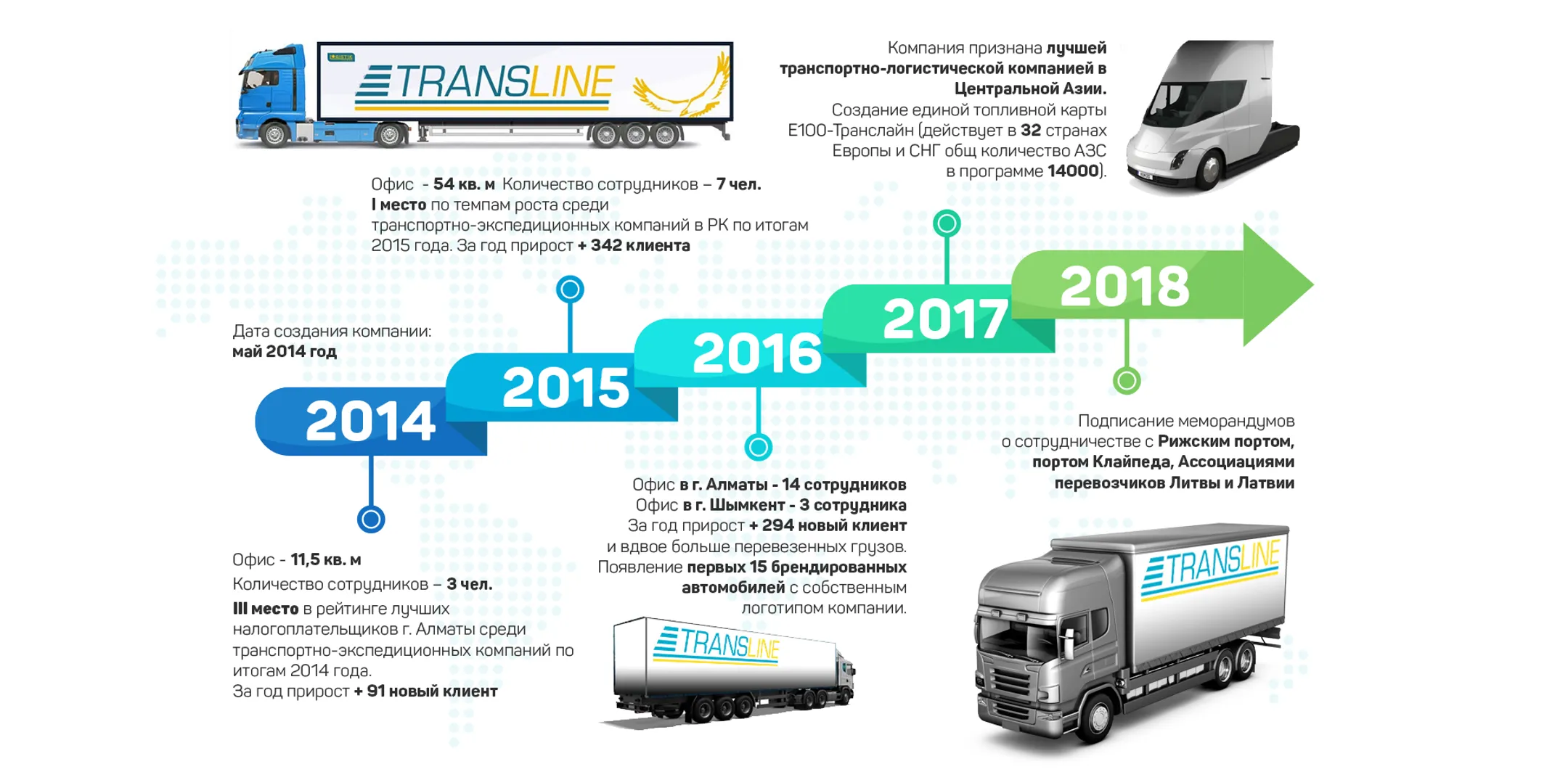 Что ожидает рынок логистики в ближайшем будущем? - Image Kapital.kz