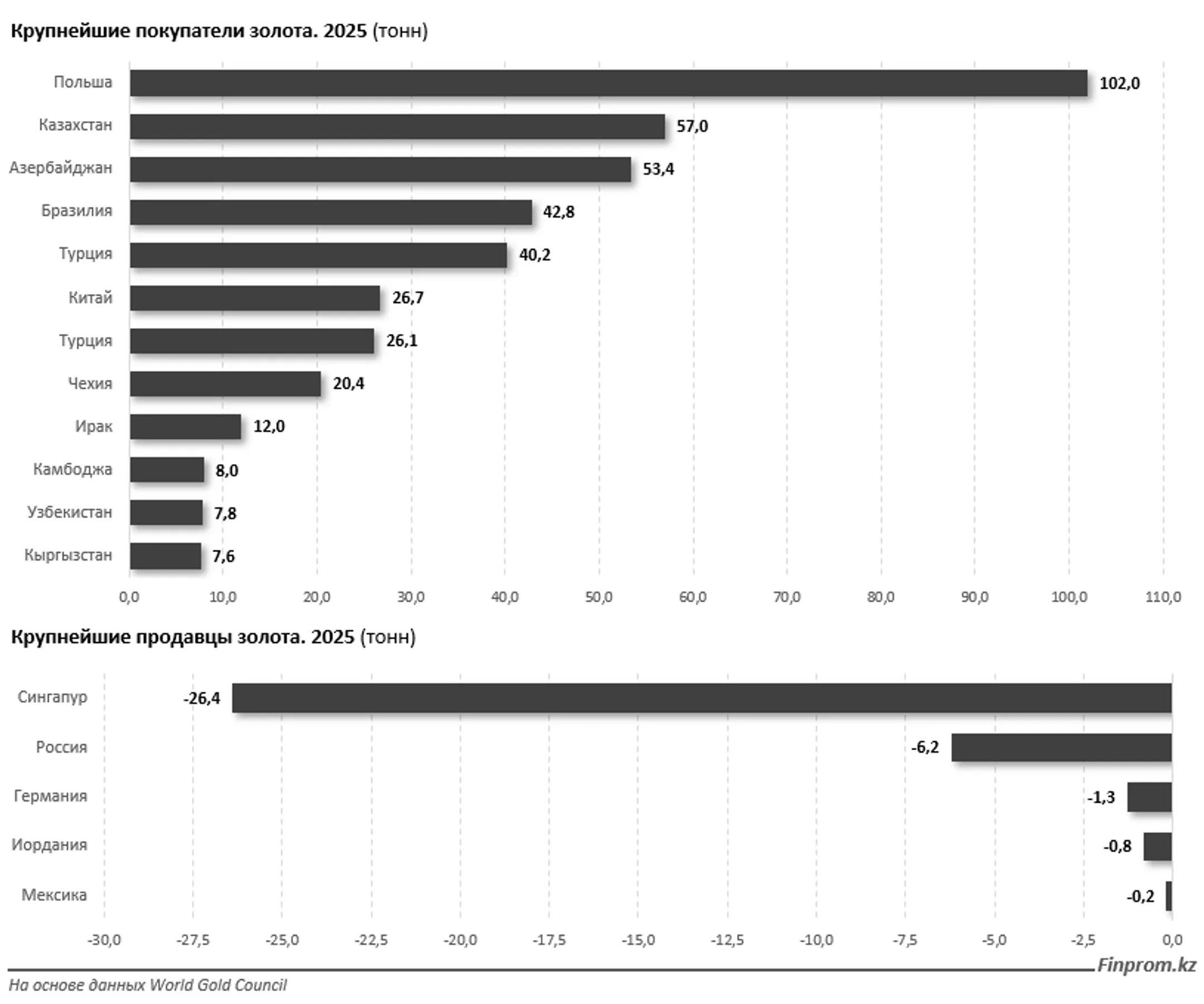 Изображение Kapital.kz