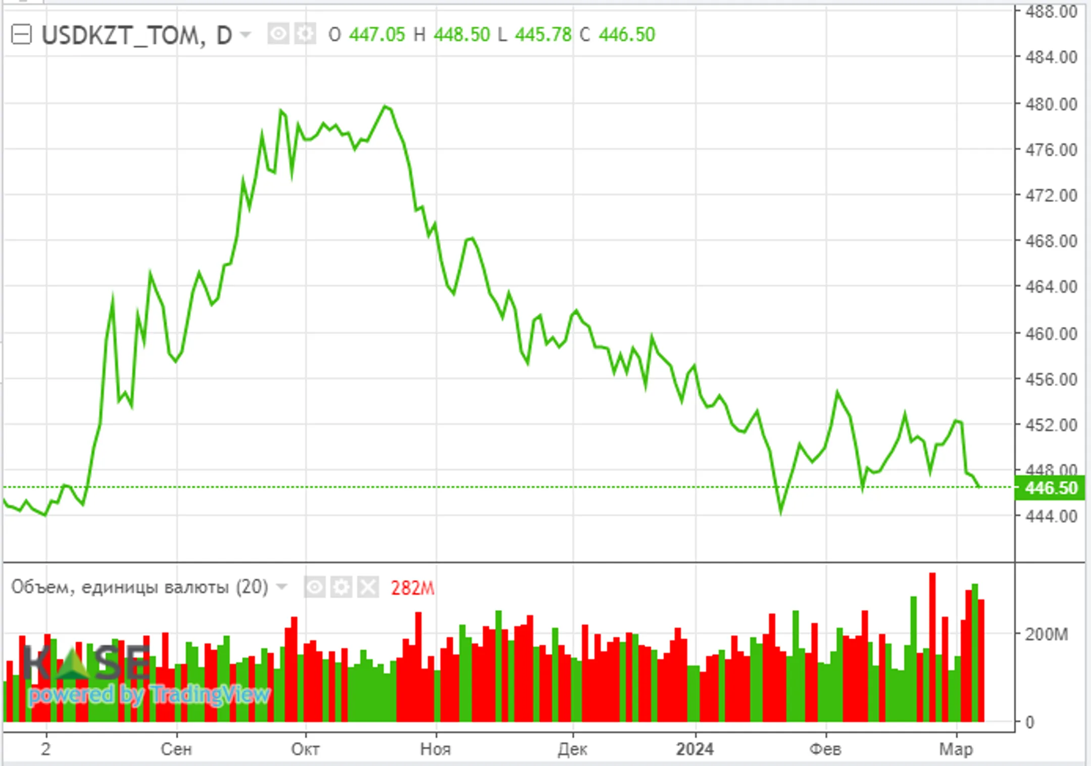 Аналитики ожидают ускорения роста потребительских цен в США - Image Kapital.kz
