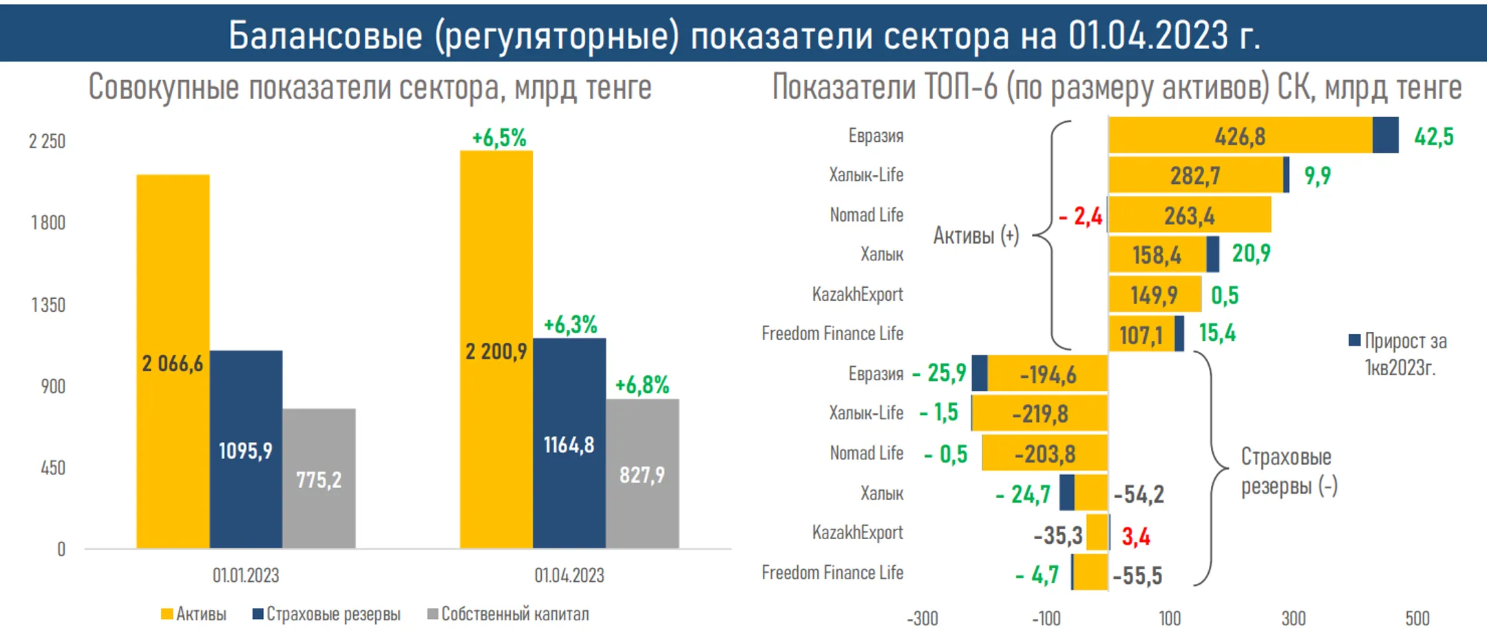Изображение Kapital.kz