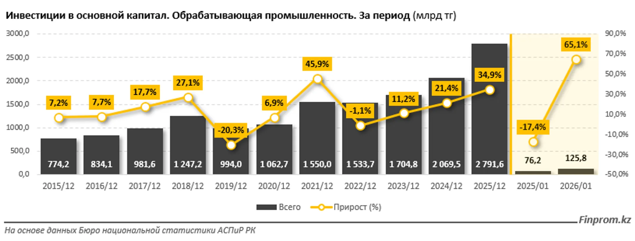 Изображение Kapital.kz