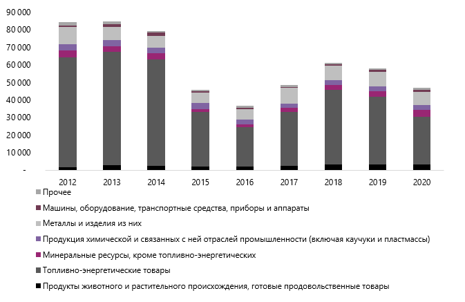 Источник: БНС АСПР РК, расчеты АКРА - Kapital.kz 