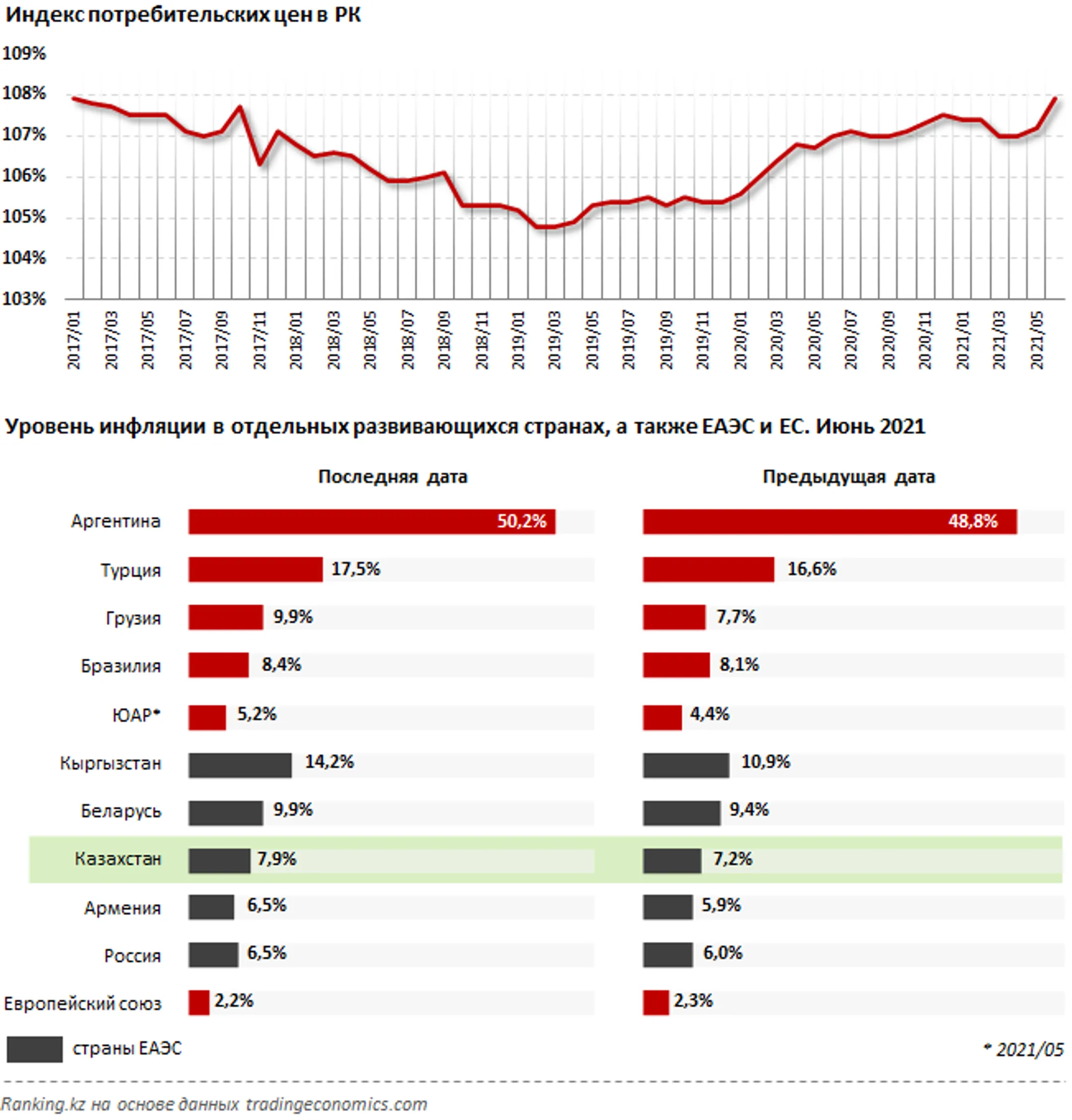 Центральные банки ужесточают денежно-кредитную политику - Image Kapital.kz