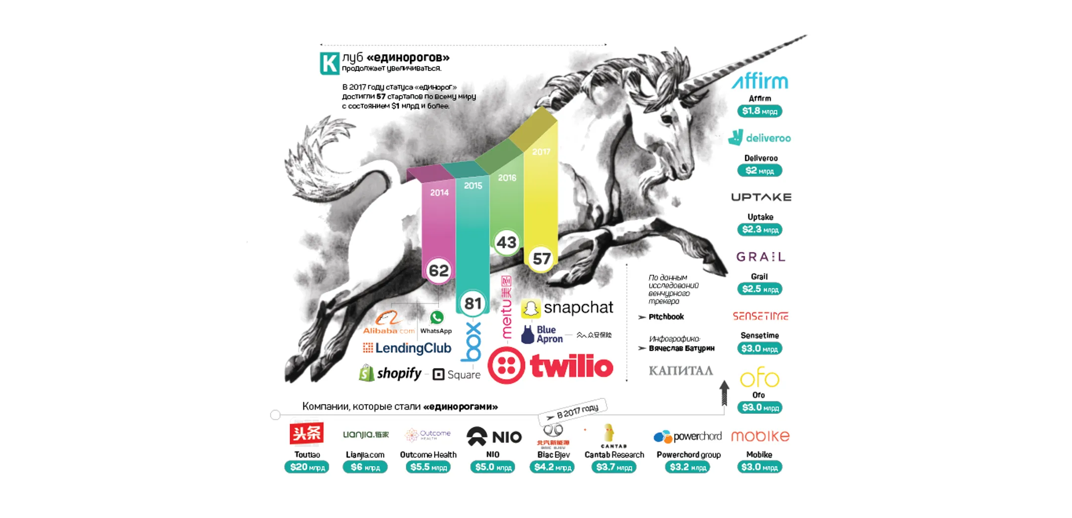 Китайские стартапы поймали волну успеха - Image Kapital.kz