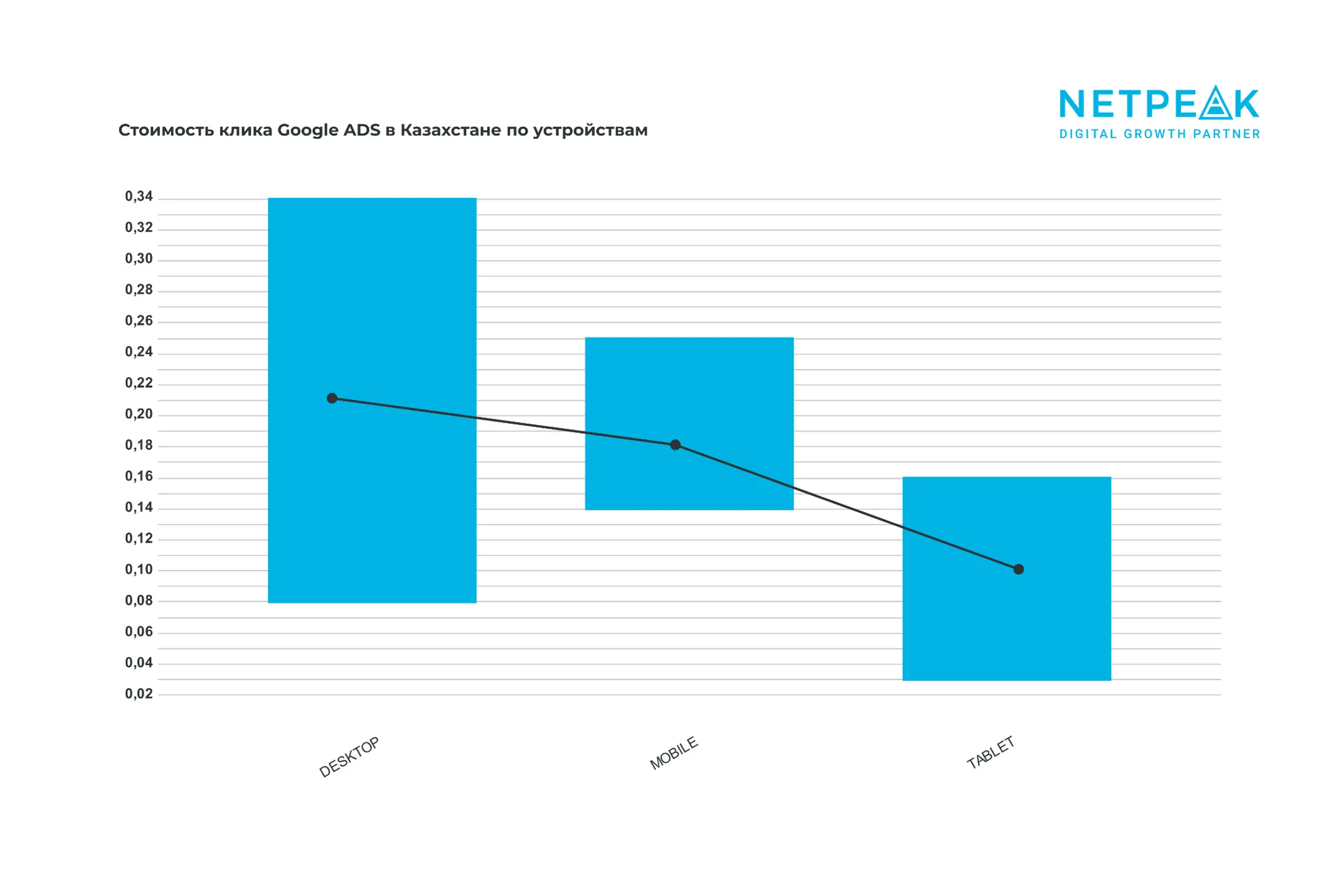 Сколько стоит клик в Google Ads в Казахстане - Image Kapital.kz