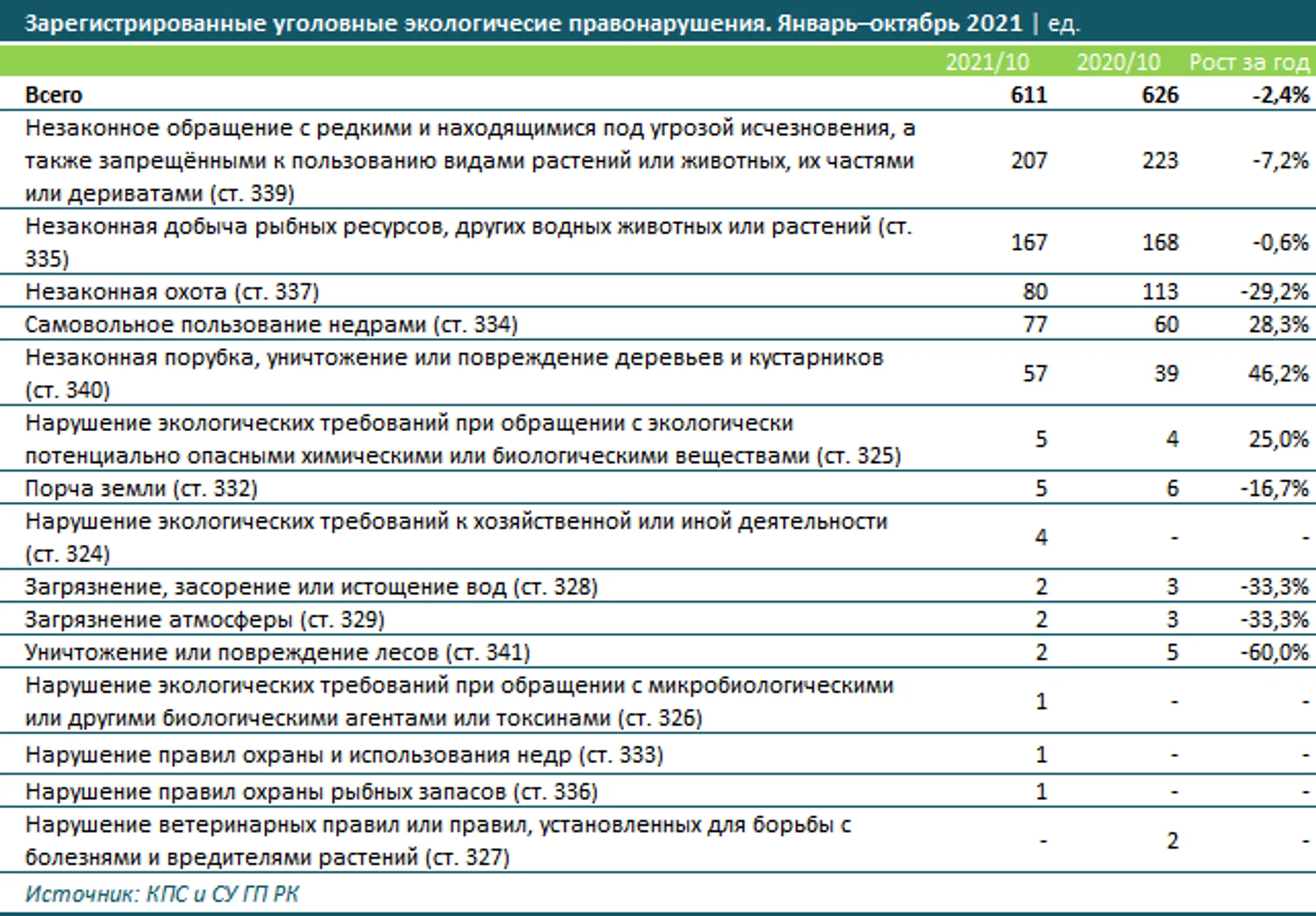 Казахстан занял 32-е место среди стран с худшим качеством воздуха - Image Kapital.kz