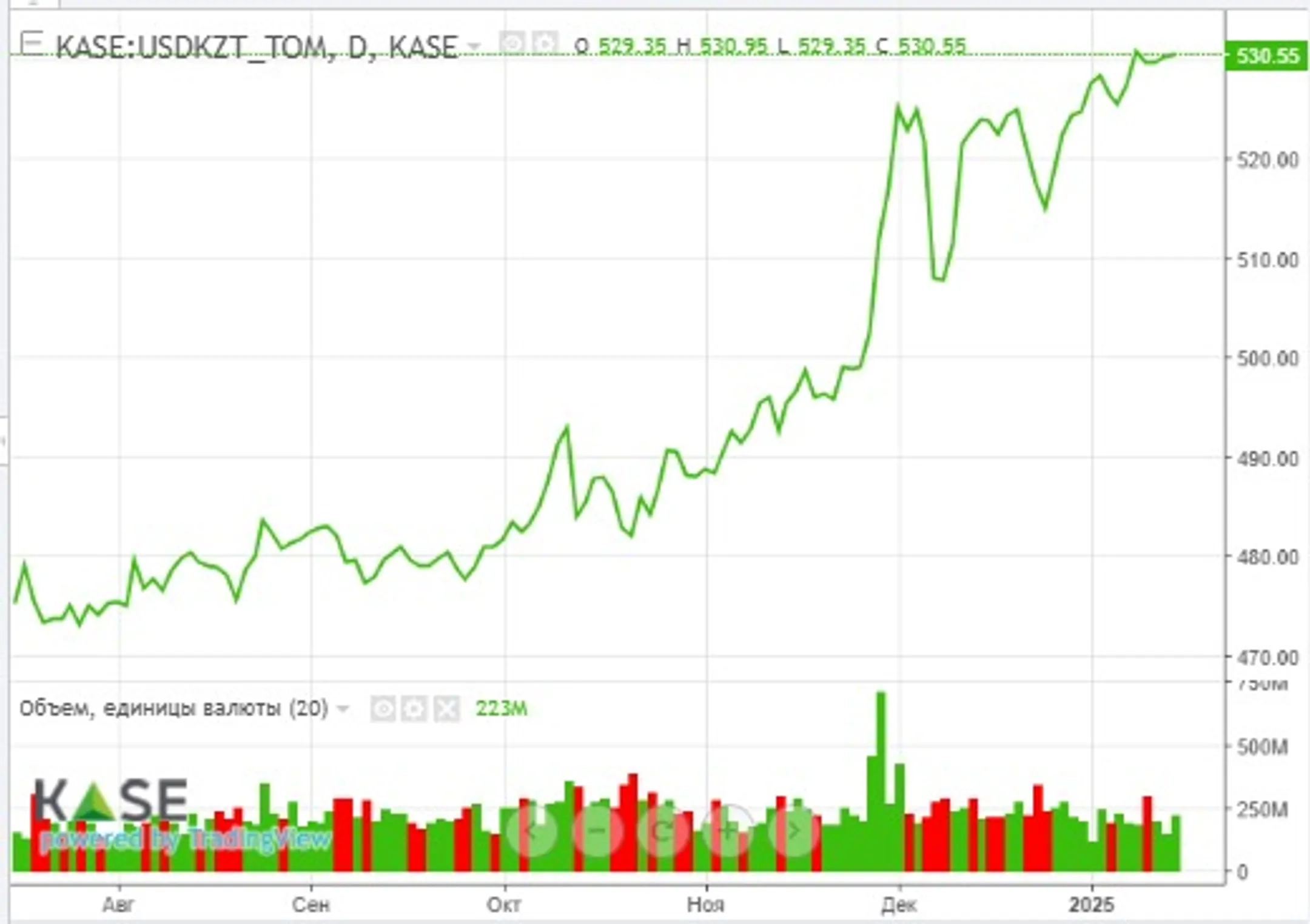 Рынки ожидают инаугурационной речи Дональда Трампа - Image Kapital.kz