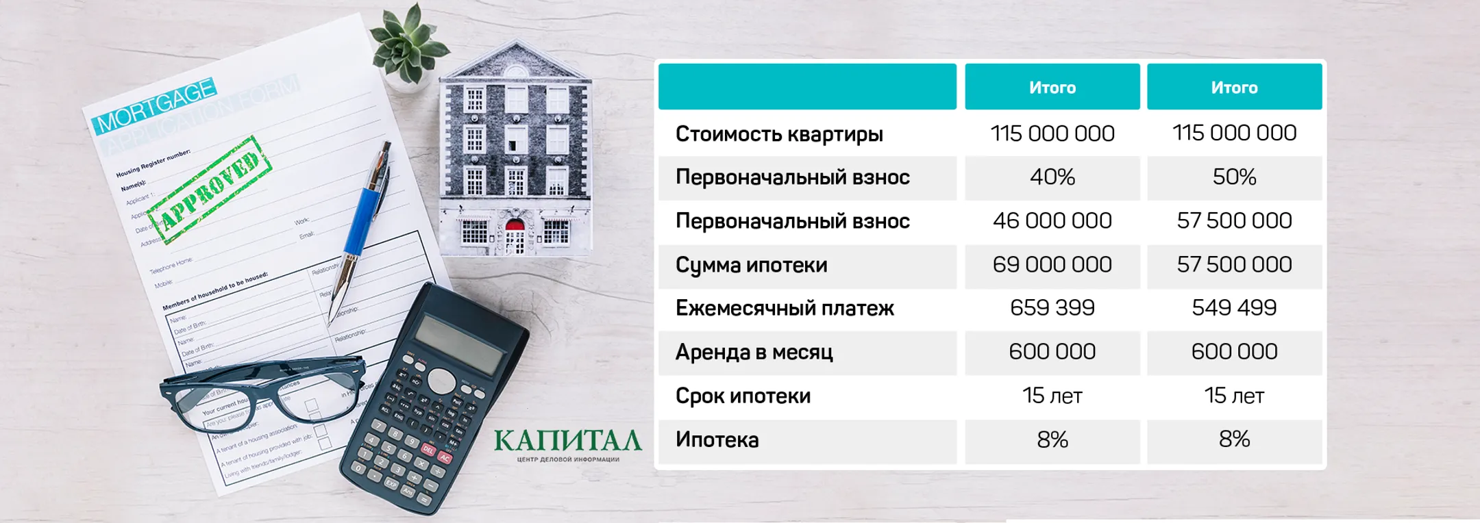 Изображение Kapital.kz