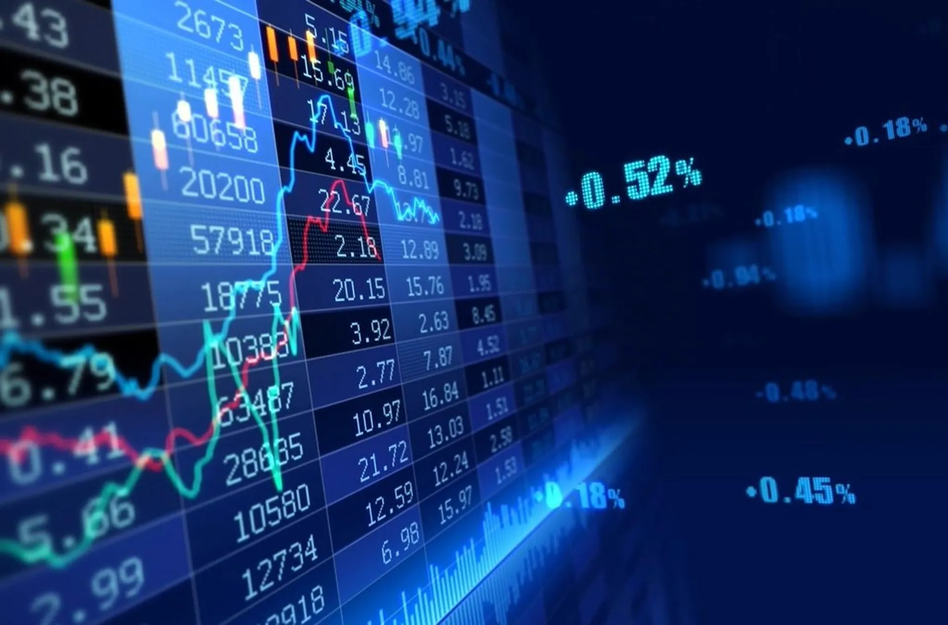 Капитал - Цены на металлы, нефть и курс тенге на 5 декабря