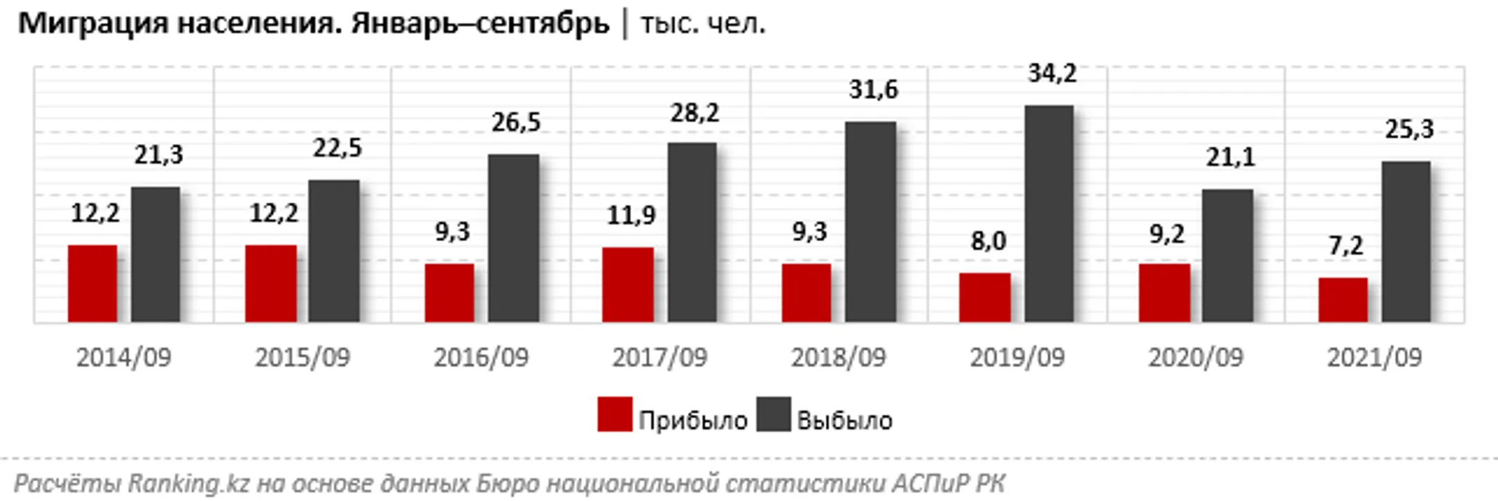 Изображение Kapital.kz