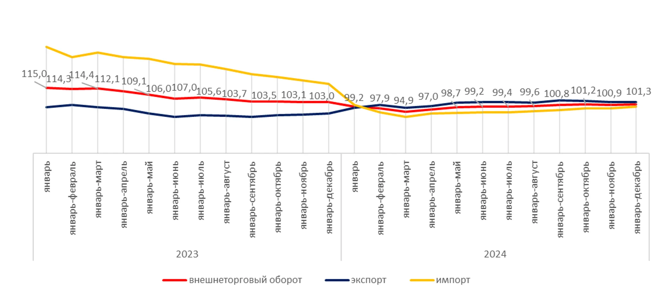 В фокусе внимания – данные о внешнеторговом обороте за январь - Image Kapital.kz