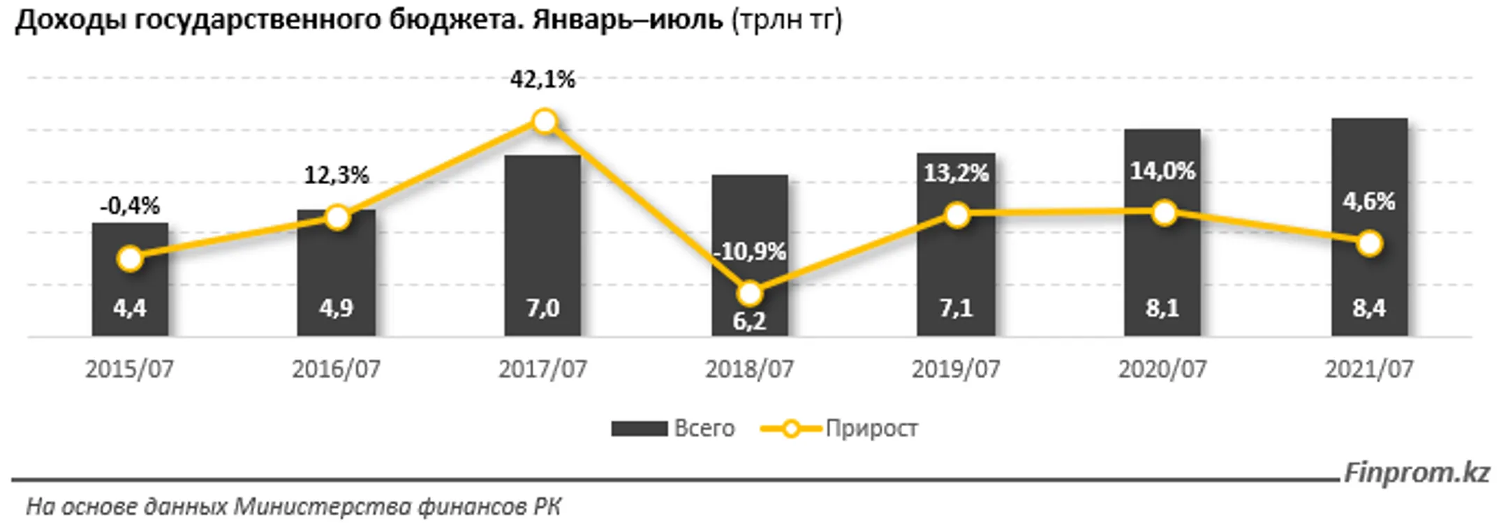 Изображение Kapital.kz