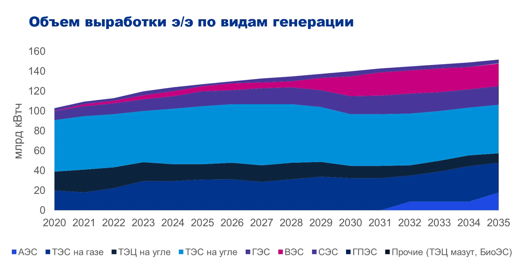 Как привлечь инвестиции в энергетику Казахстана - Image Kapital.kz