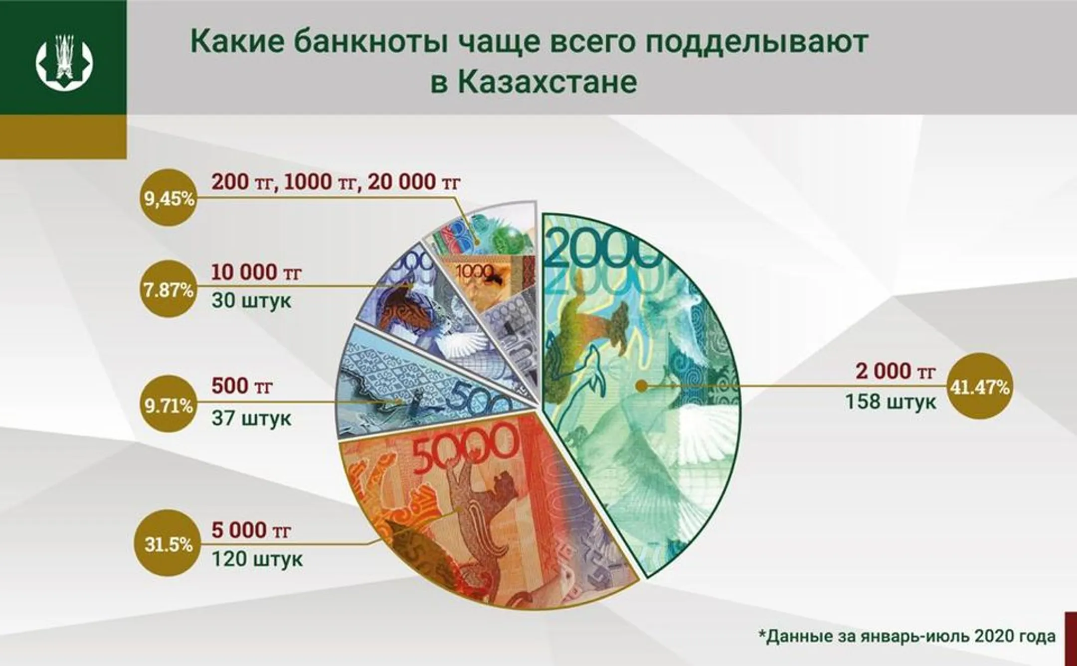 Изображение Kapital.kz
