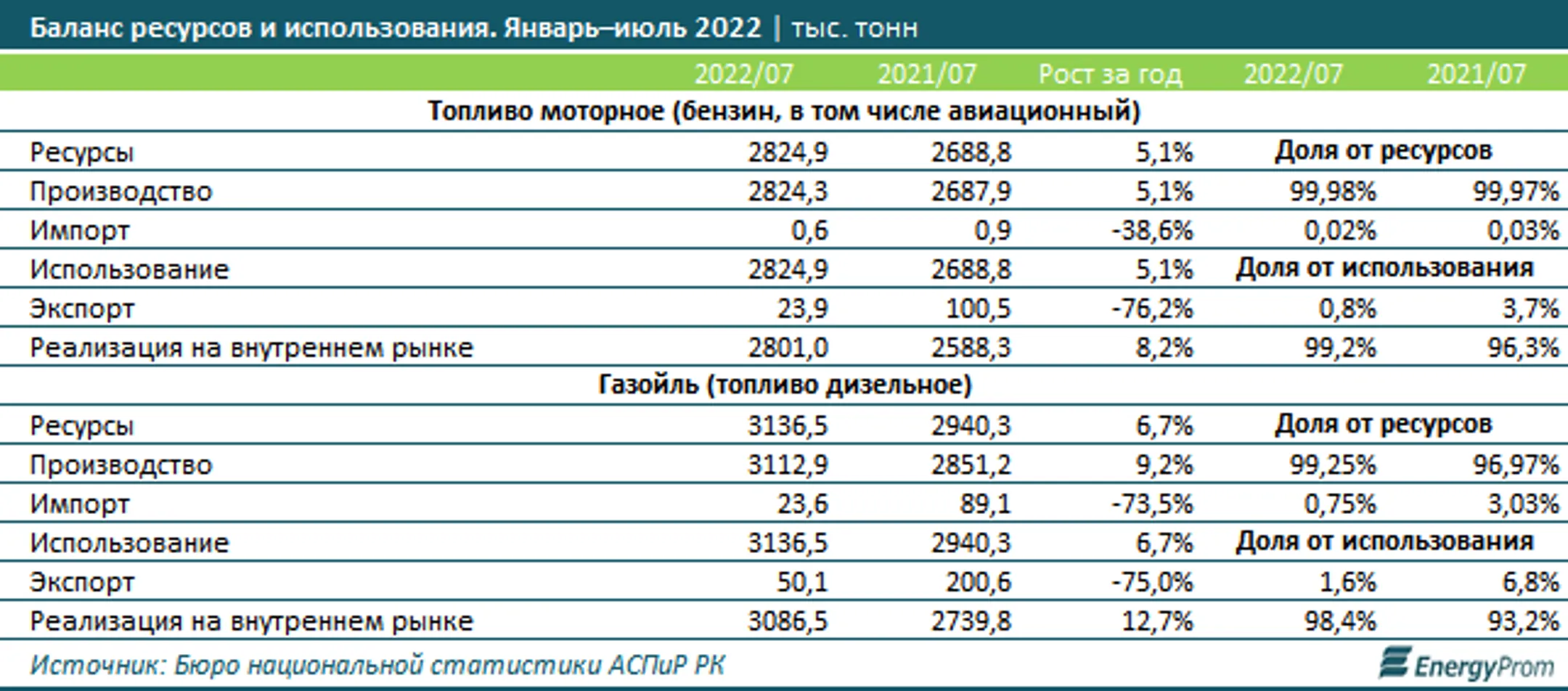 Изображение Kapital.kz
