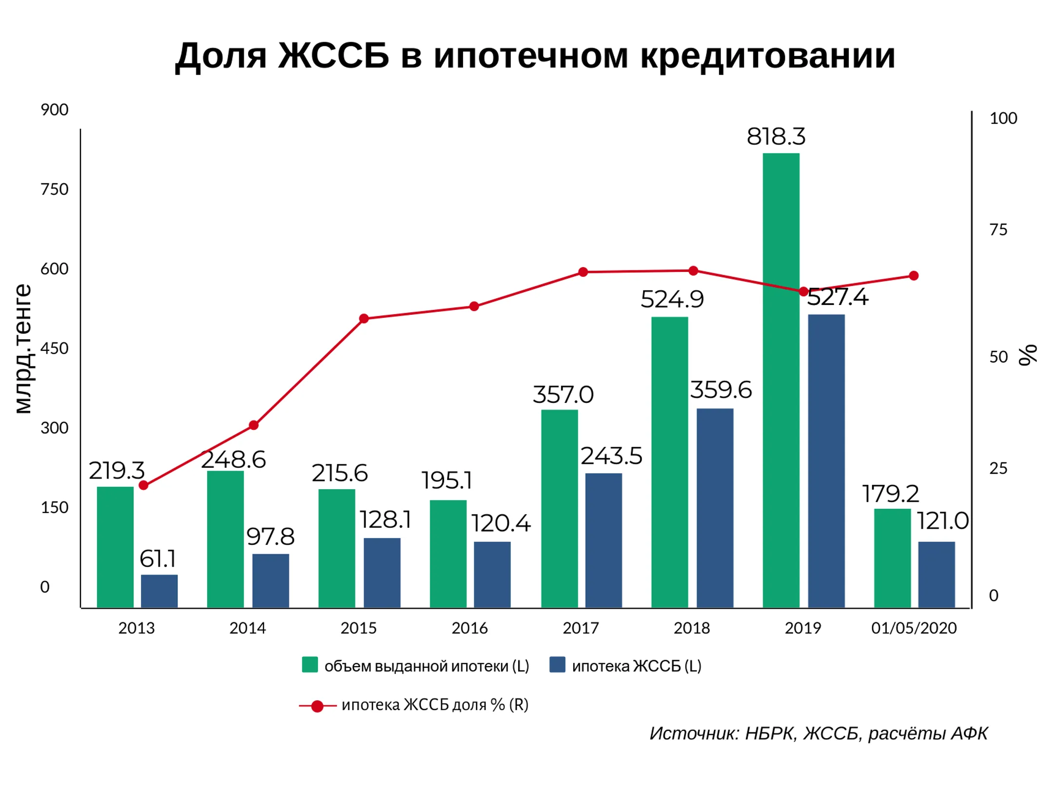 Изображение Kapital.kz