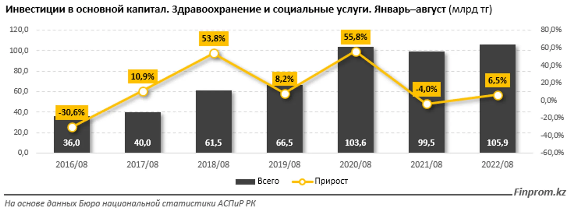 Изображение Kapital.kz