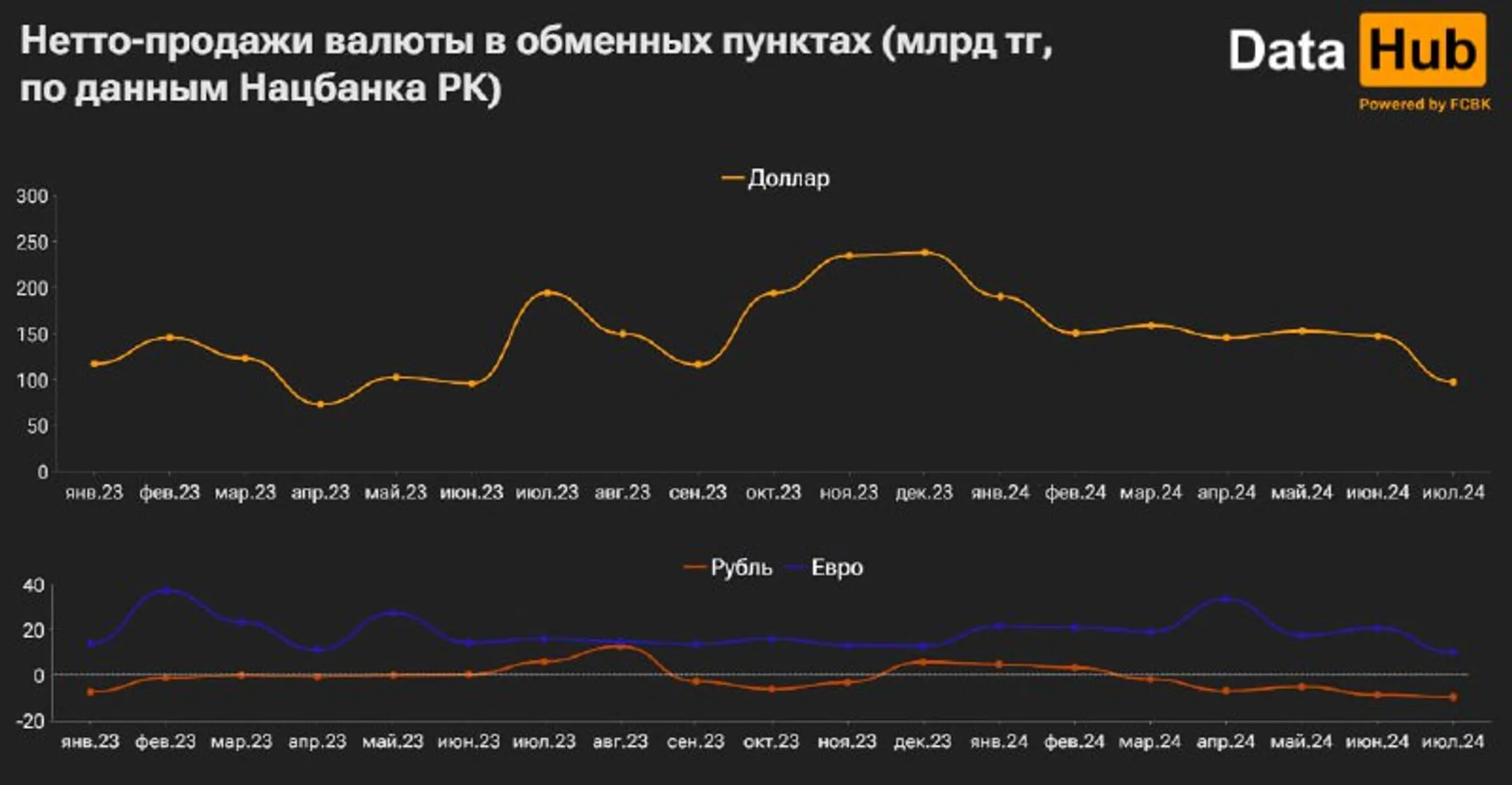 Изображение Kapital.kz