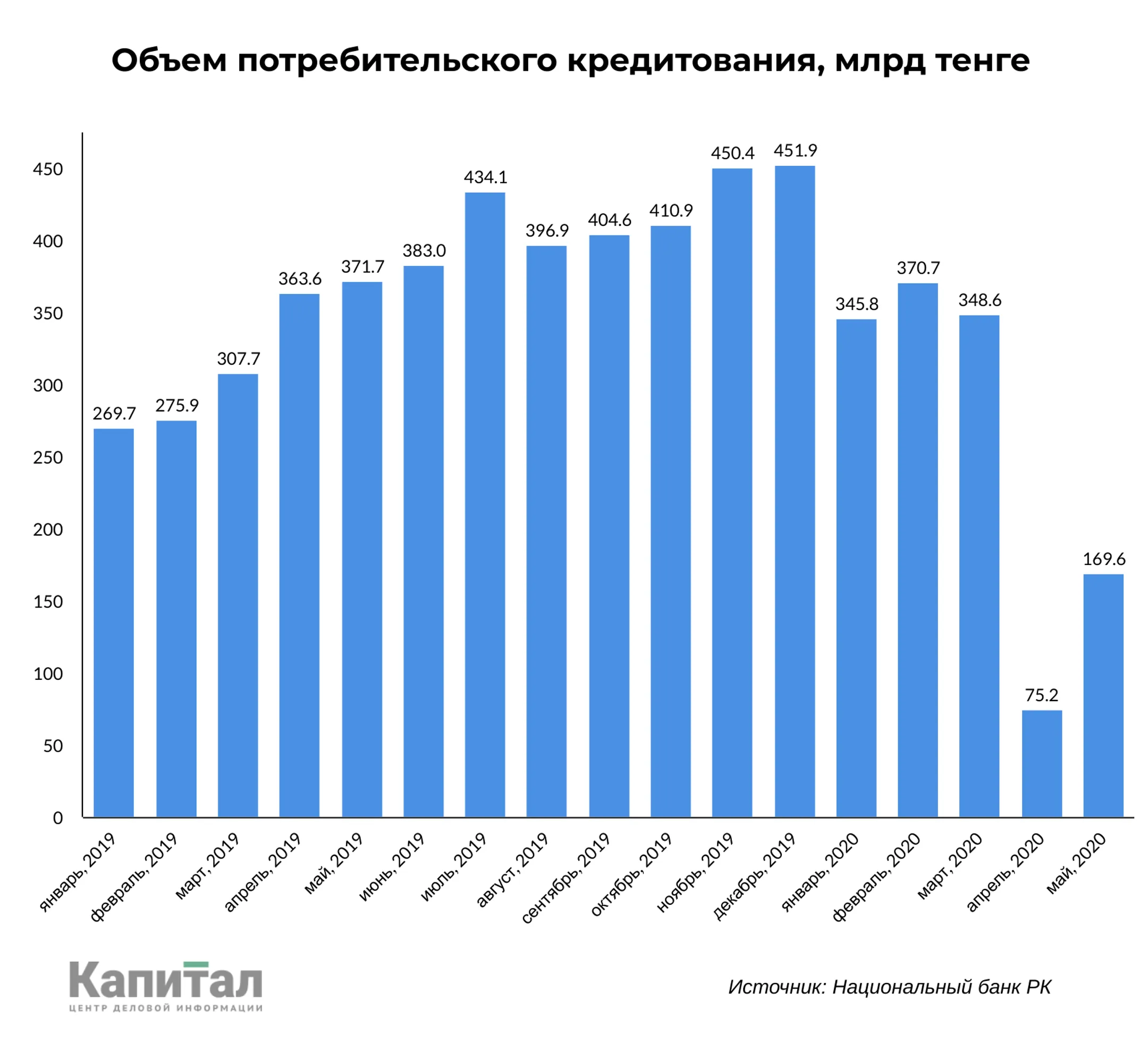 Изображение Kapital.kz