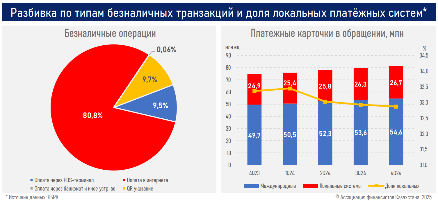 Как влияют на расчеты, кампании по фискализации мобильных переводов  3720864 — Kapital.kz 