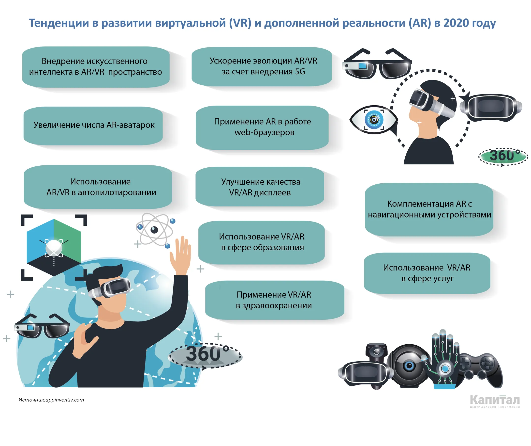 Интересные тенденции виртуальной и дополненной реальности в 2020 году - Image Kapital.kz