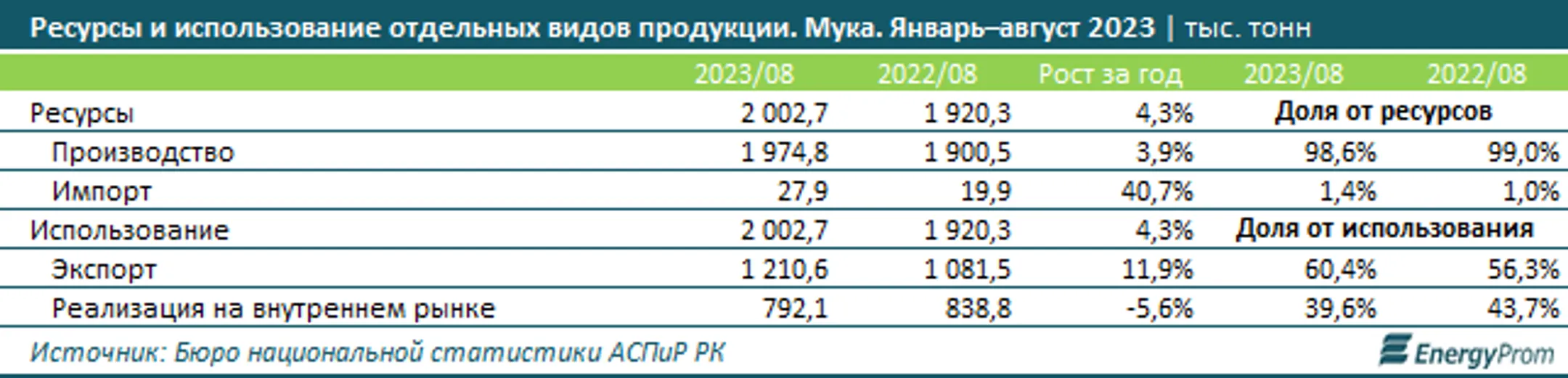 Изображение Kapital.kz