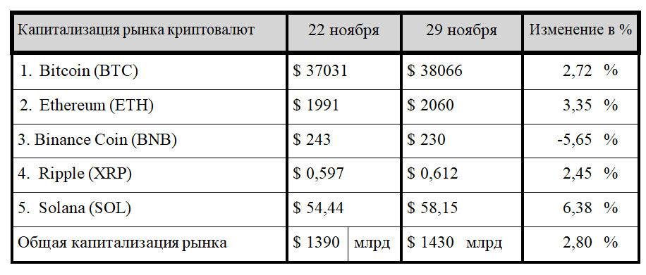 Атака на Binance: рынок растет несмотря на угрозу крупнейшей площадке 2587831 - Kapital.kz 