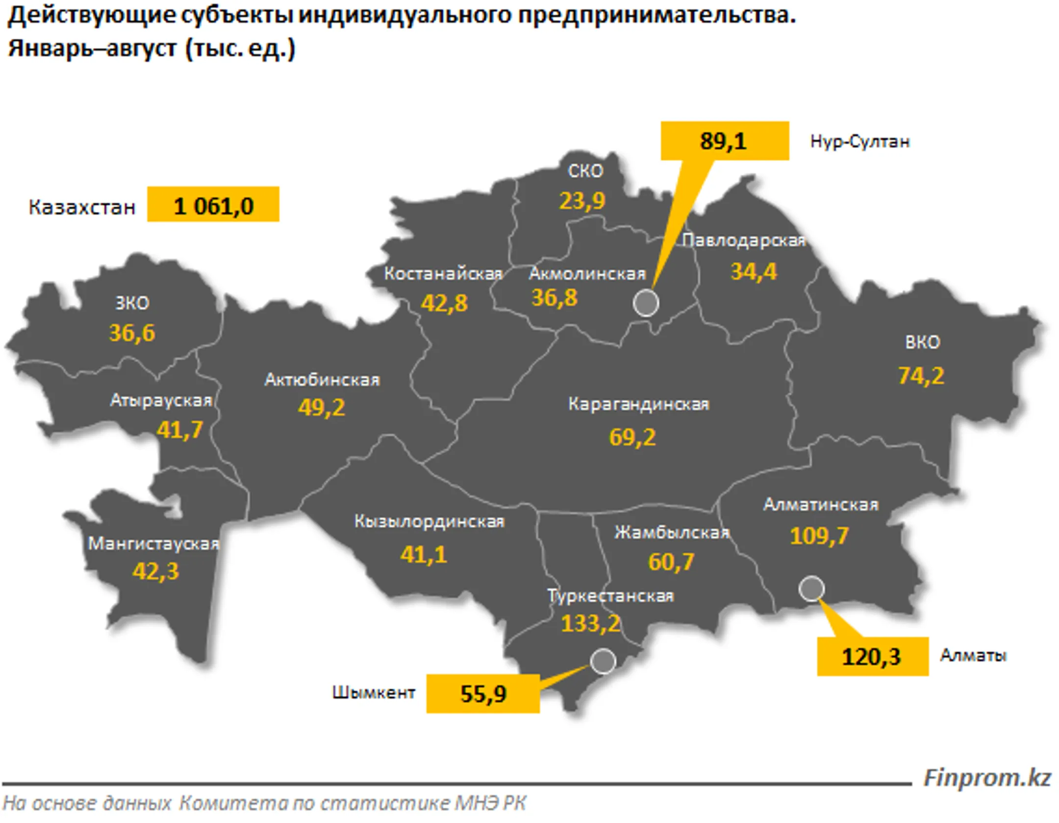 Количество действующих ИП сократилось - Image Kapital.kz