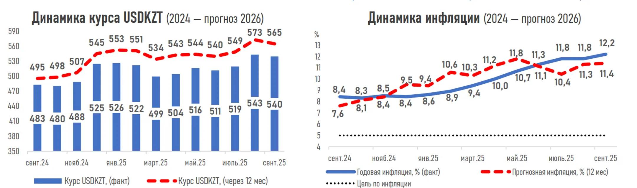 Изображение Kapital.kz