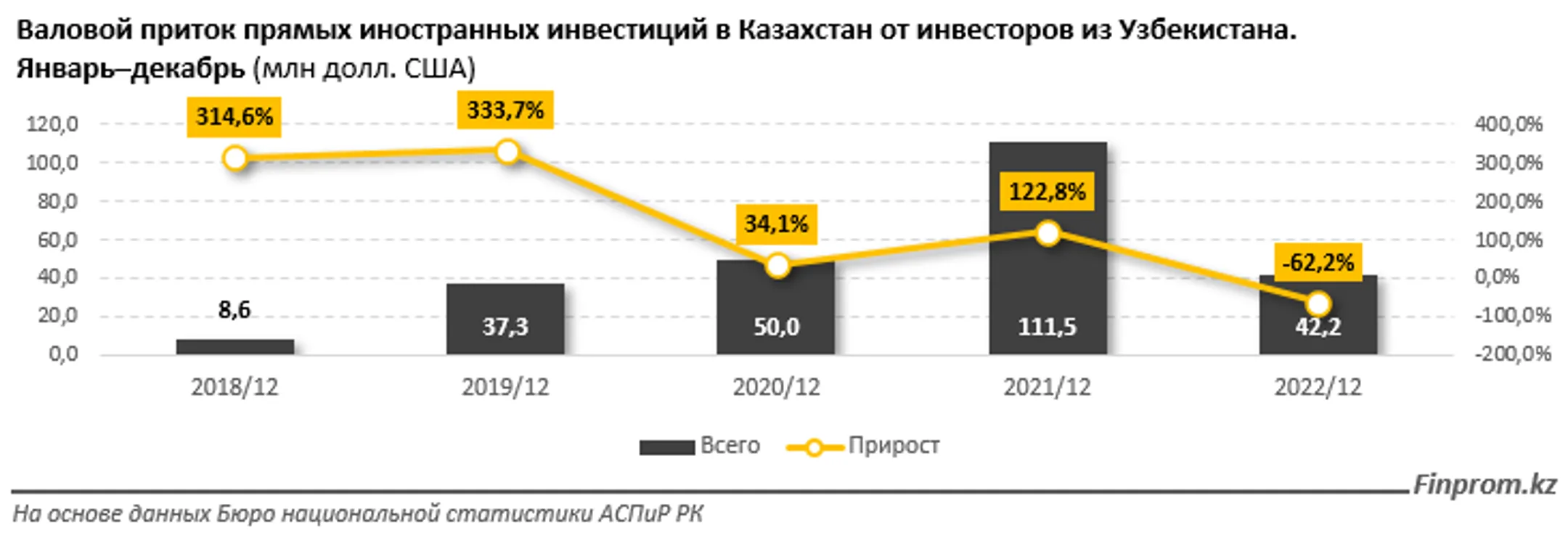 Изображение Kapital.kz