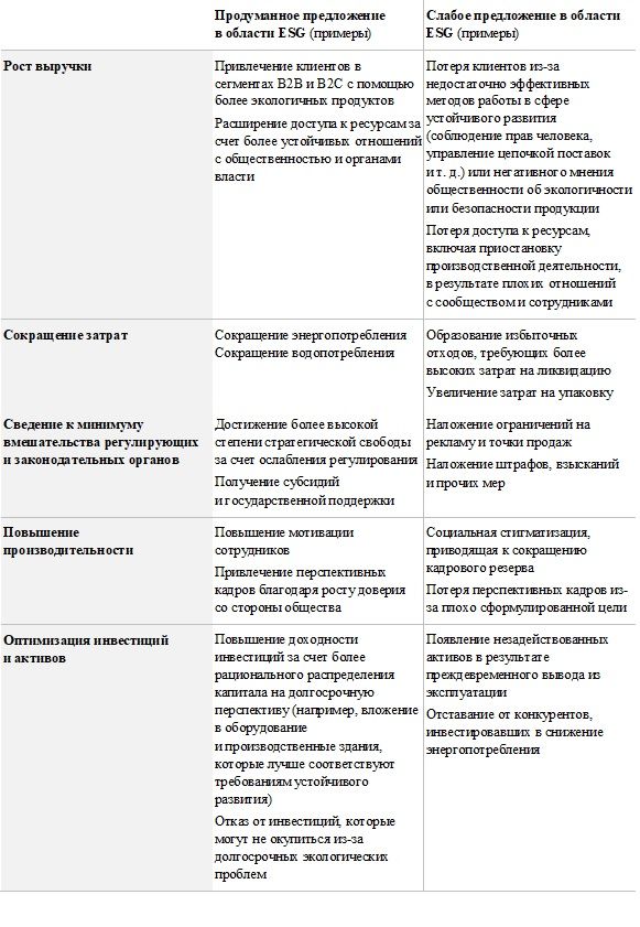 Как увеличить стоимость компании с помощью ESG 787022 - Kapital.kz 