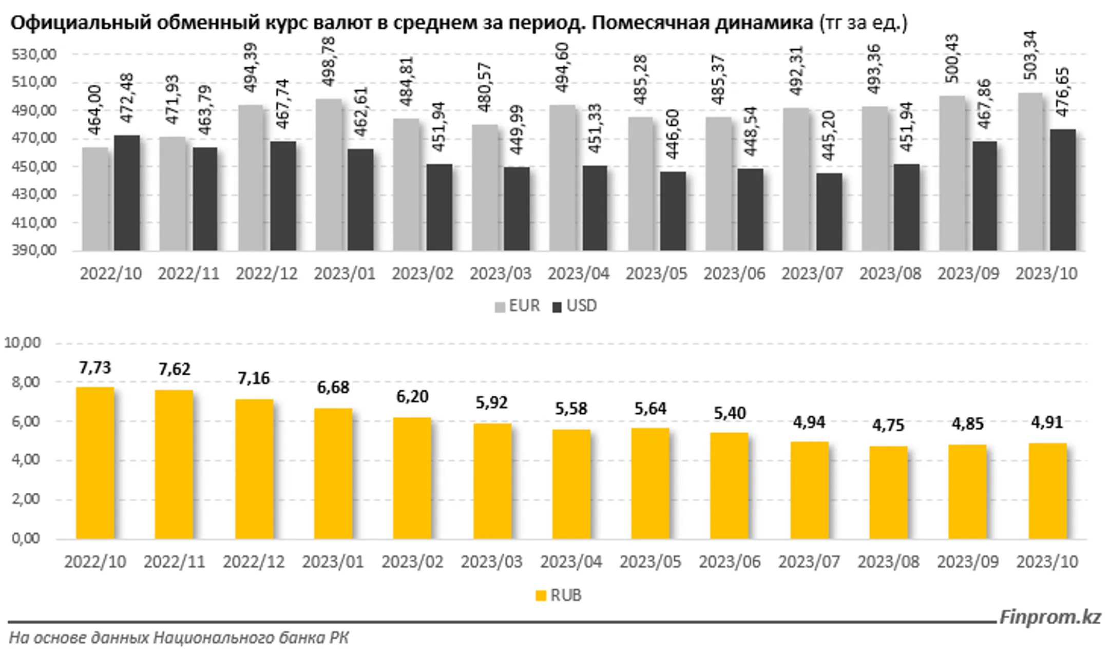 Изображение Kapital.kz