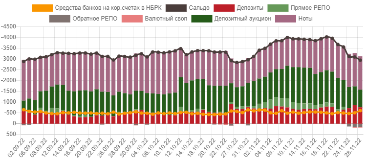 Американские фондовые индексы падают перед выступлением главы ФРС 1719037 - Kapital.kz 