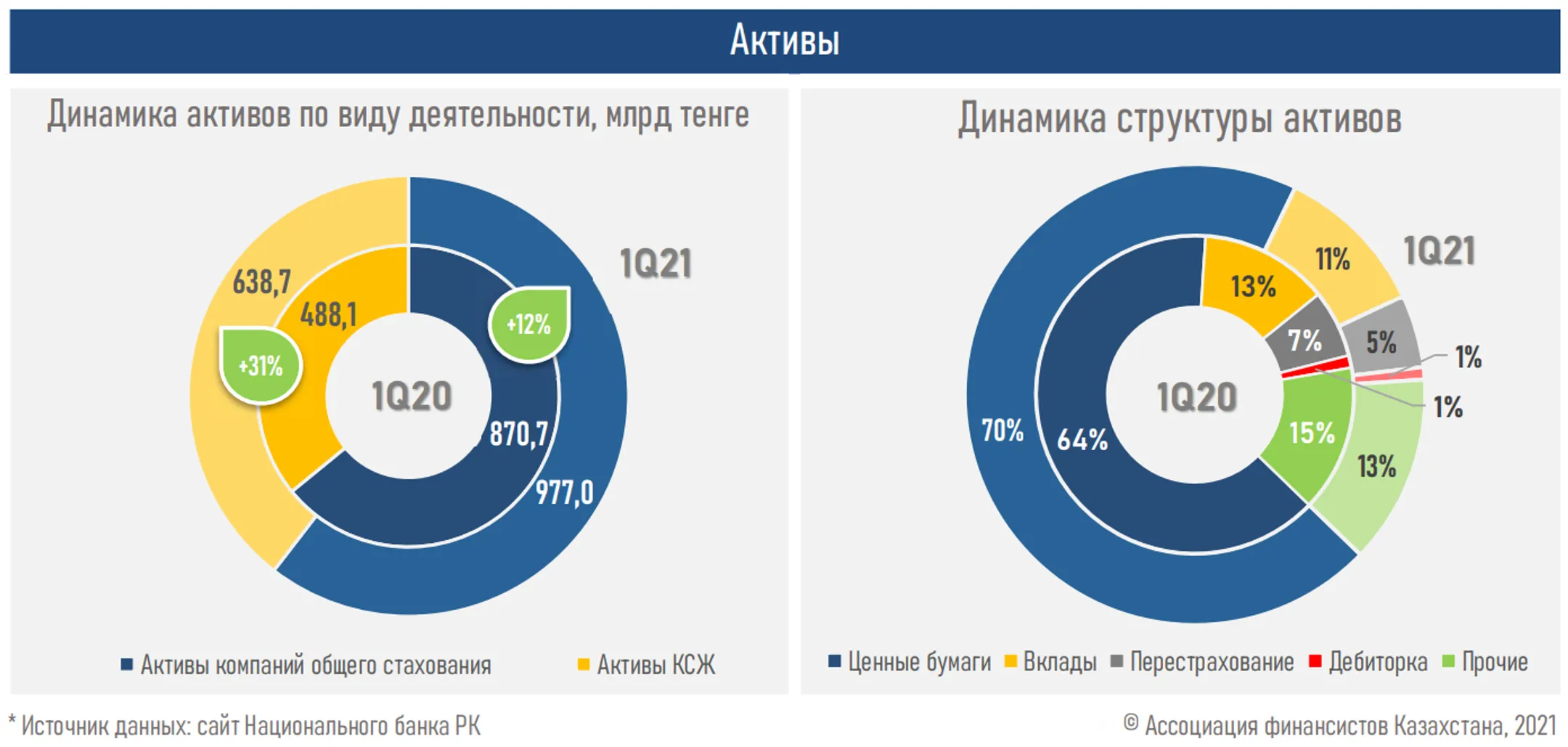 Изображение Kapital.kz