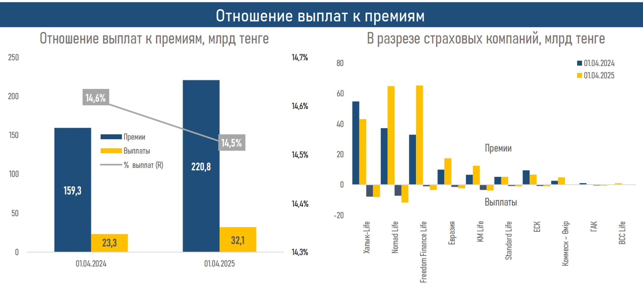 Изображение Kapital.kz