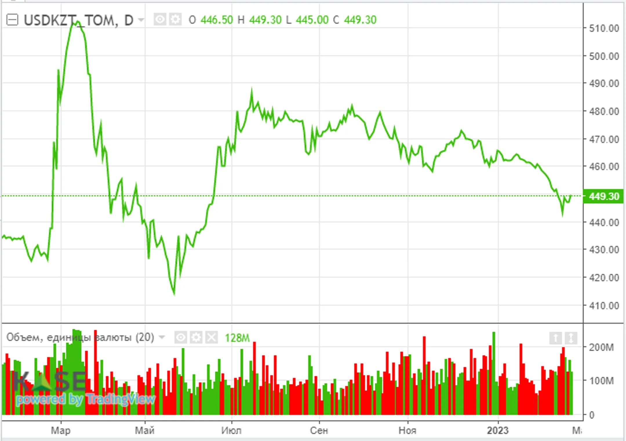 Цикл повышения процентных ставок Федрезервом далек от завершения - Image Kapital.kz