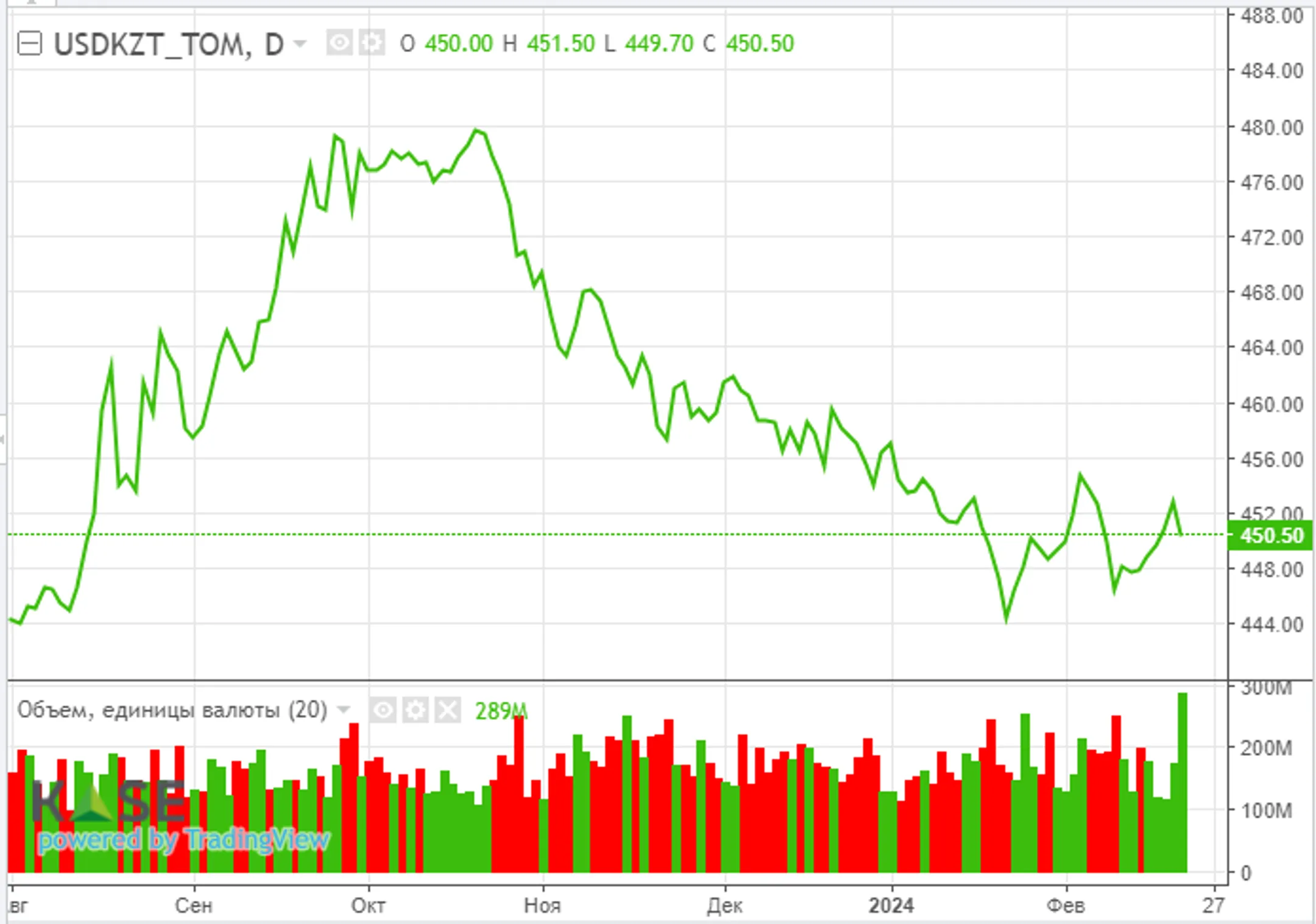 Акции Nvidia на пост-маркете растут на 9,1% - Image Kapital.kz