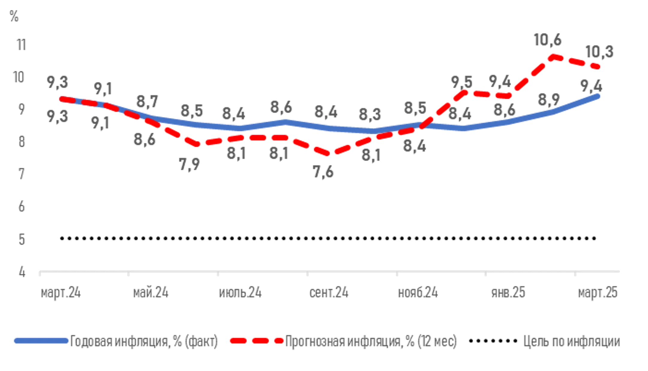 В фокусе внимания – решение Нацбанка по базовой ставке - Image Kapital.kz