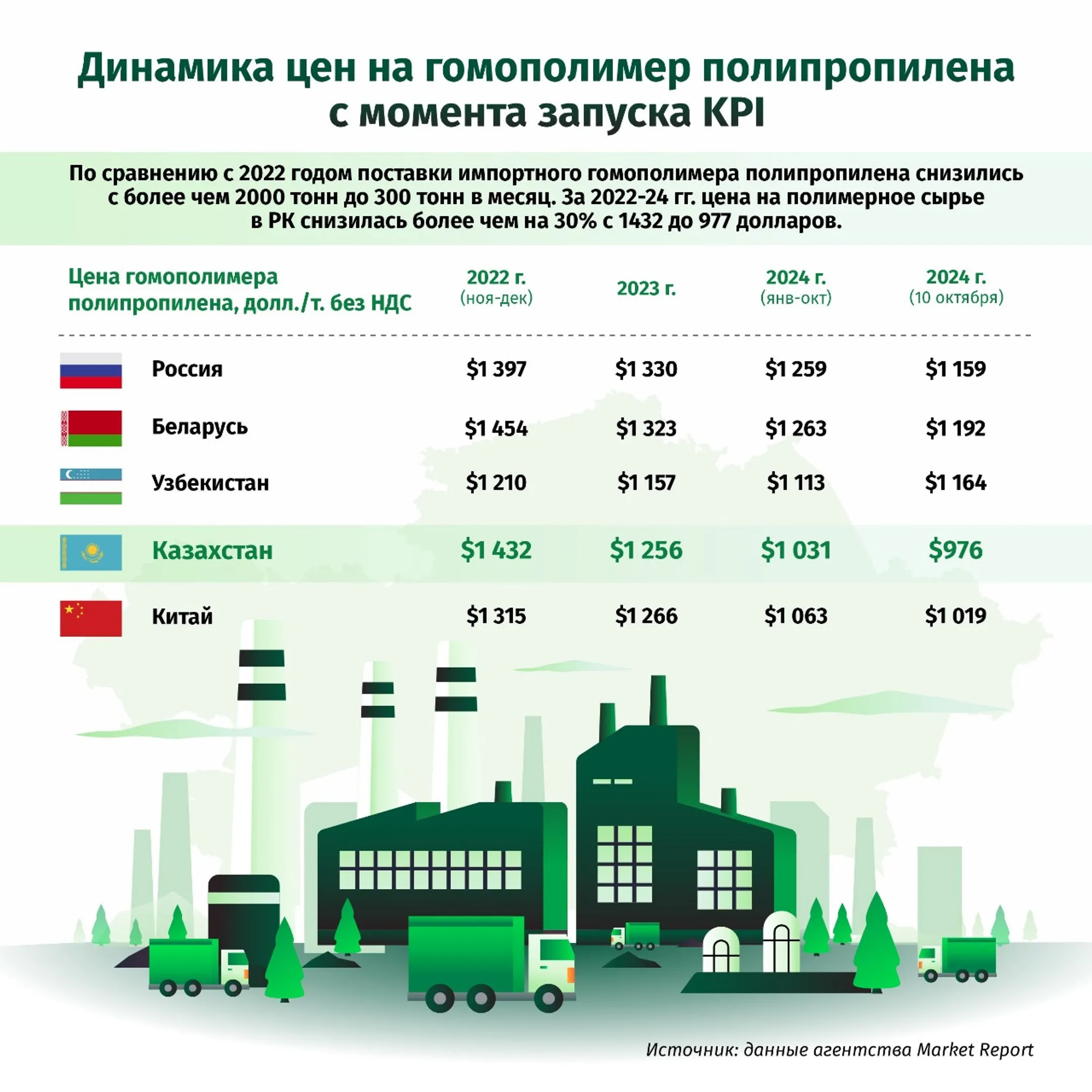 Изображение Kapital.kz