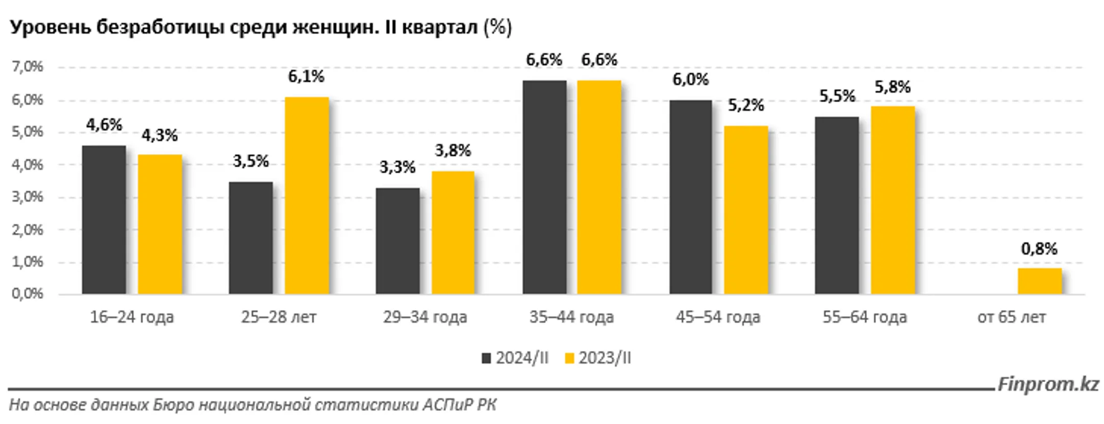 Изображение Kapital.kz