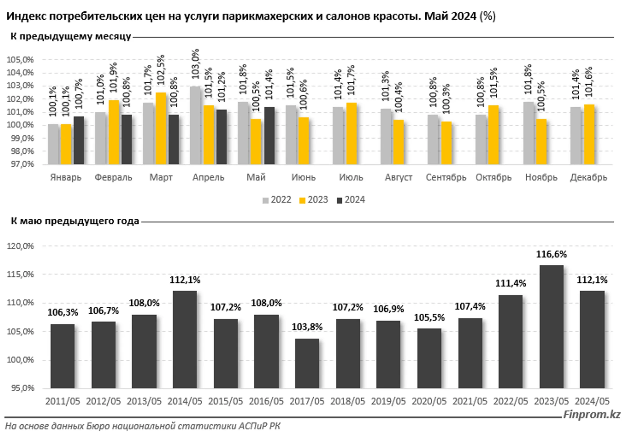 Изображение Kapital.kz