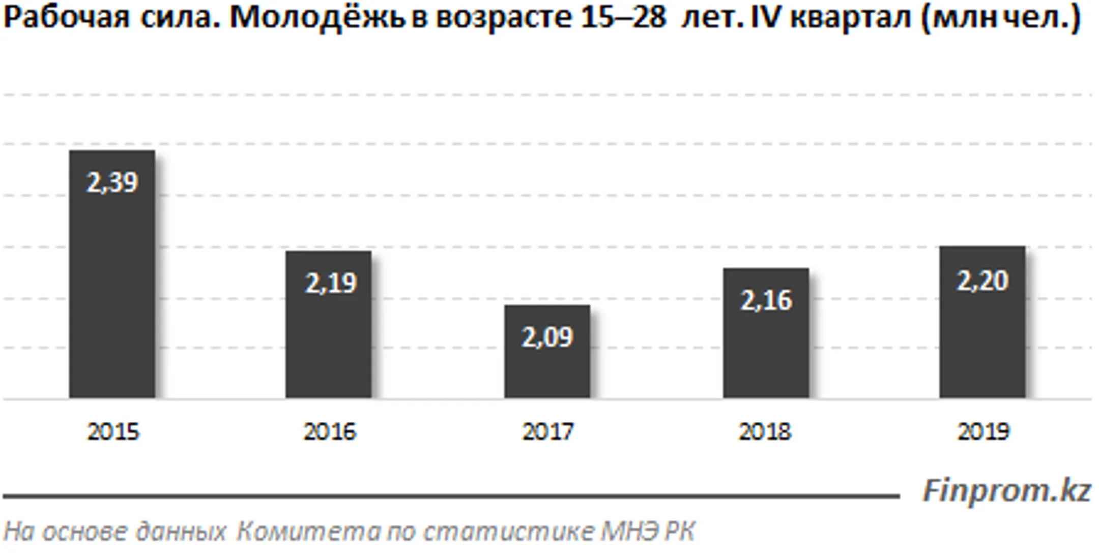 Изображение Kapital.kz