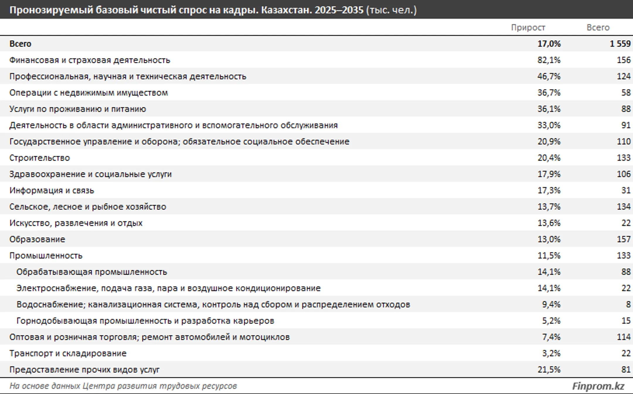 Изображение Kapital.kz