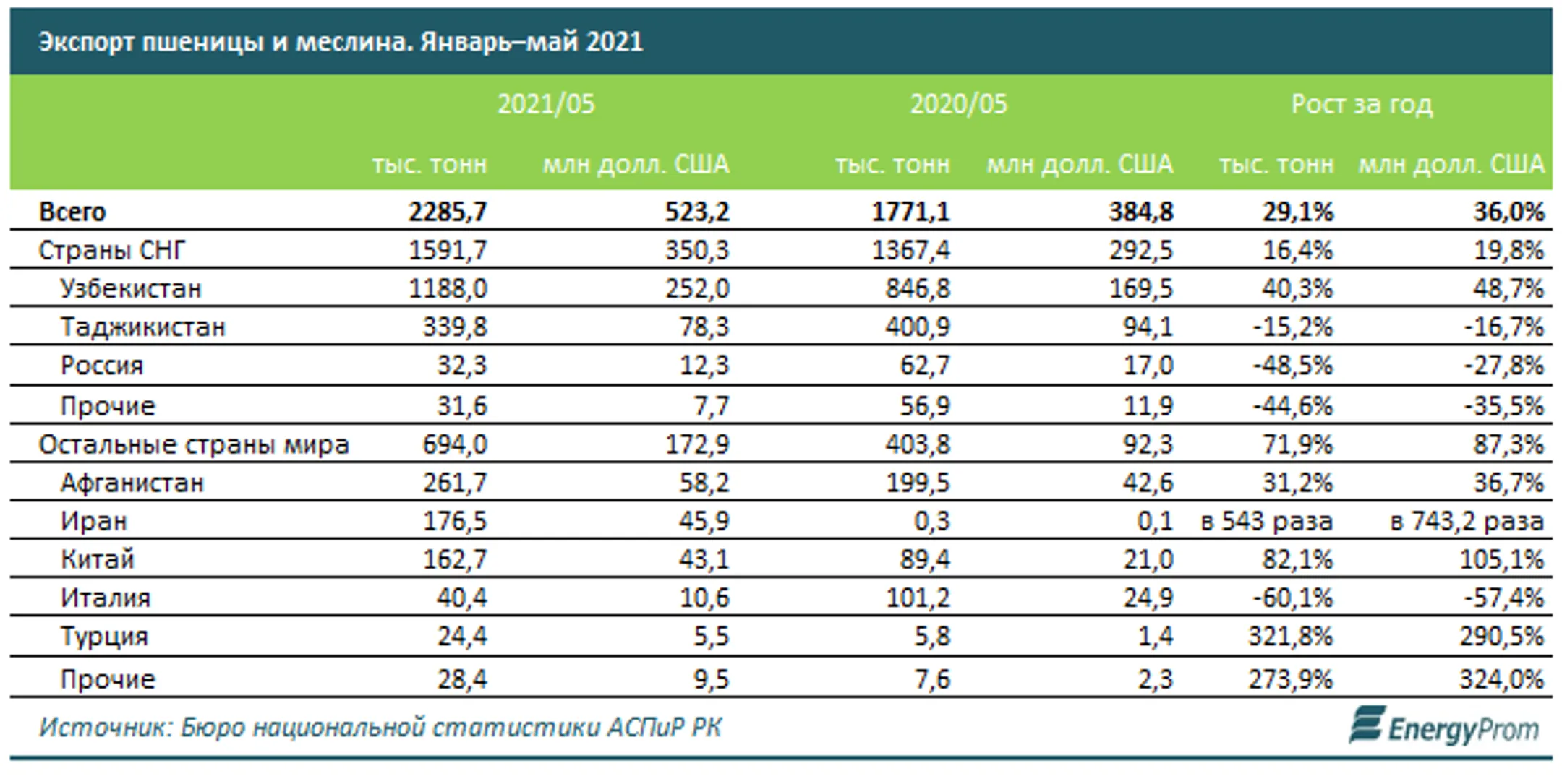 Изображение Kapital.kz