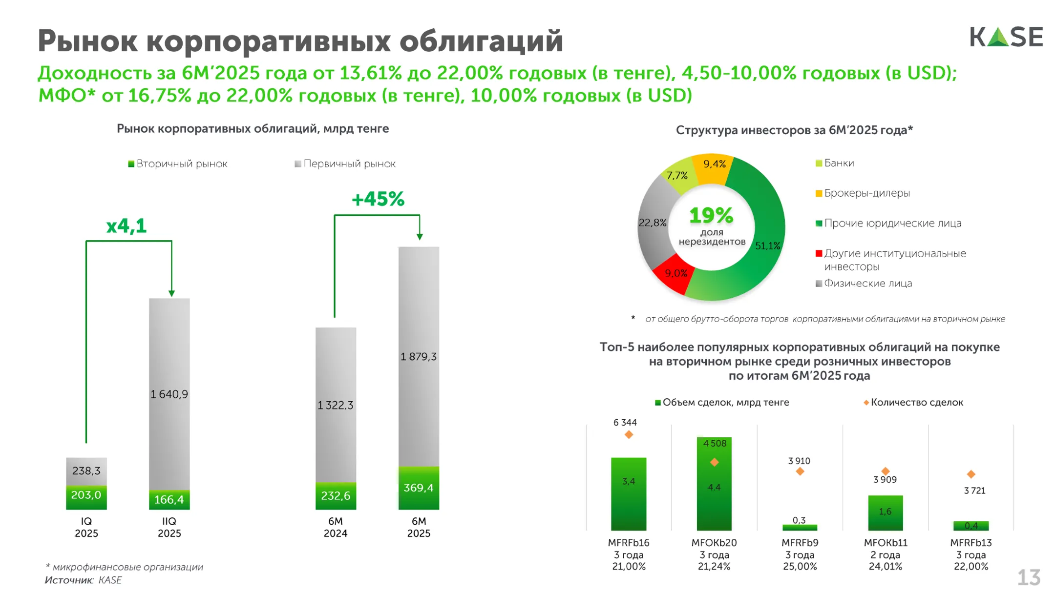 Изображение Kapital.kz