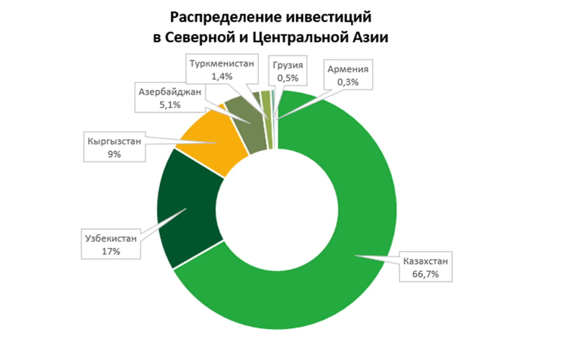 Изображение Kapital.kz