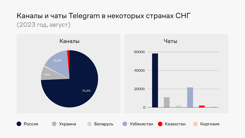 Запуск сервиса выдачи микрозаймов в Telegram за два месяца  3065870 - Kapital.kz 